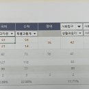 아이는 인서울 문과 가려하고, 저는 국립대 이과 가면 좋을거 같은데요.. ㅠㅠ 이미지