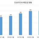 진성티이씨 이미지
