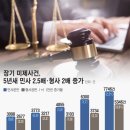 ◆＜一讀＞여소야대로 끝난 21대 국회의 대차대조표와 손익계산서 이미지