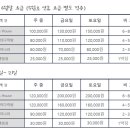 러브팩토리펜션캠핑장 이미지