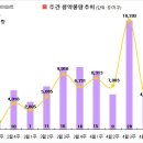 해운대의 오벨리스크 이미지