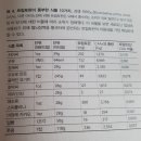 건강100세 치매예방을 막는 푸드브레인Brain코칭, 내일저녁 8시 줌zoom무료특강을 준비하며 이미지