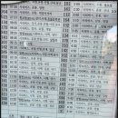 남원역 관광안내소 이미지
