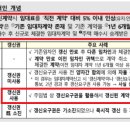 상생임대인 조건정리 이미지