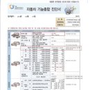 자동차 종합검사 관련 질문드립니다 이미지