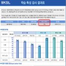 수학의달인학습관