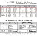 백신 이상반응 중 심근염에 대한 보상이 진행된다고 합니다 이미지