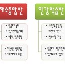 제일학원 이미지