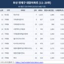 유림-1068 이미지