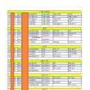 [24 국.9급] 제5차 스터디 발표 이미지