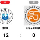 4월 28일, 이천종합운동장 꿈의구장에서 펼쳐진 대학야구 U리그 B조 경기 결과, 인하대, 한양대, 동국대...