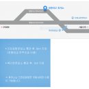 영종주유소 이미지