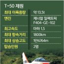 대한민국 공군 운용 T-50 골든 이글(고등훈련기) 이미지