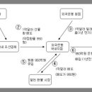 해외펀드 환율폭등의 주범? 이미지