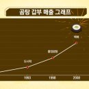 갑부곰탕 이미지