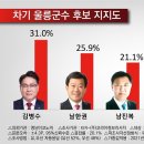 정보리서치중부본부
