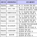 남부대학교 교수초빙 이미지