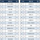 (주)게임통 이미지