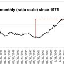 금은 짧겐는 2025.12~2026.1월에 $8000~$8100, 길게는 2026.12~2027.1에 $8000~$8100 가능성 이미지