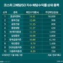 에스지메디칼 이미지