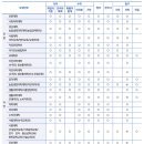 [충남대] 2024 정시 변경사항 및 학과별 모집인원, 경쟁률ㆍ합격컷 이미지