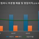 트럼프컴퍼니