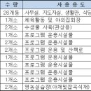 용인시청소년수련원 1층 이미지
