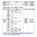 서울맹학교(이료전공교육관) 네이버블로그