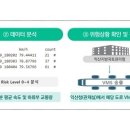 AI 기반 교통사고 예방/예측 솔루션 이미지