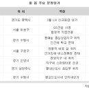 일반 아파트 vs 주상복합, 상가로 맞붙는다 이미지