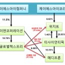 제이에스아이글로벌