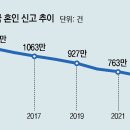 그냥 심심해서요. (22661) 中, ‘4不청년’ 증가 이미지