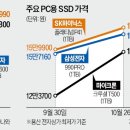 중앙PC원 이미지