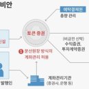 삼성조류 이미지