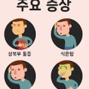 급체했을때 급체 두통 어지러움 응급실 약 올바른 대법 이미지