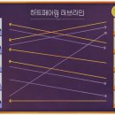 ‘하트페어링’ 3커플 성사! 지제연→우지원, 최종 선택 결과는?