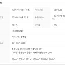 불당호반베르디움더퍼스트아파트 이미지