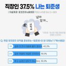 나는 퇴준생 이미지