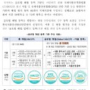 글로벌 해썹 이미지
