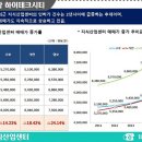 금광편의점