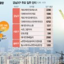 강남종합정비 이미지