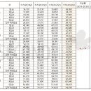 노인장기요양기관지원센터 이미지