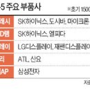 삼성부품 이미지