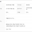 동남1리 경로당 이미지