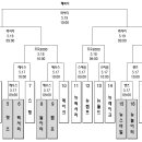 임원당구클럽 이미지