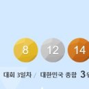 8월 21일의 스포츠 이미지