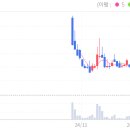 영우피앤에스 네이버블로그