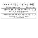 커피상점 이미지