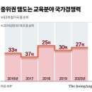 돈풍년