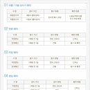 (주)이랜드파크켄싱턴리조트설악비치 이미지